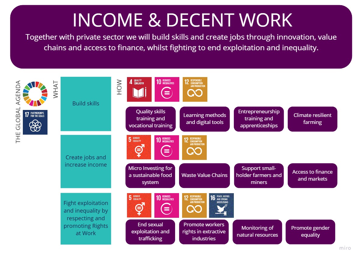 Collaboration_Income Decent work ToC.jpg